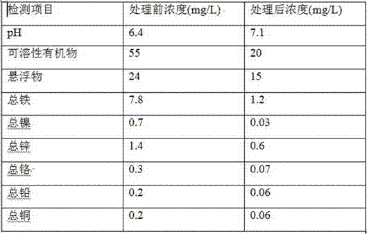 A method for removing soluble organic matter and heavy metal ions in electroplating wastewater