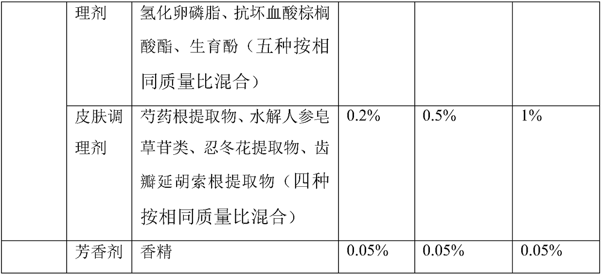 Anti-allergic cosmetic composition and preparation method thereof