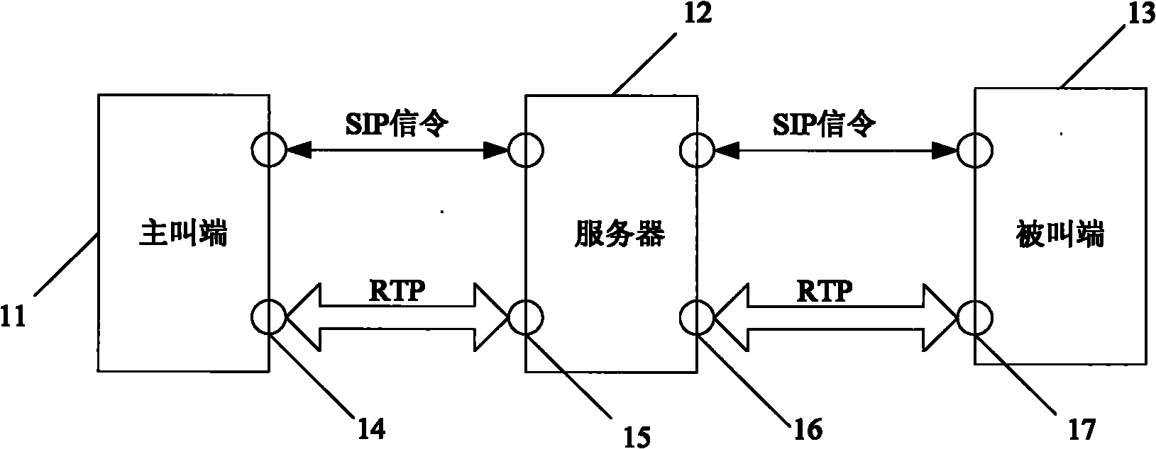 Multimedia stream transmission method and system