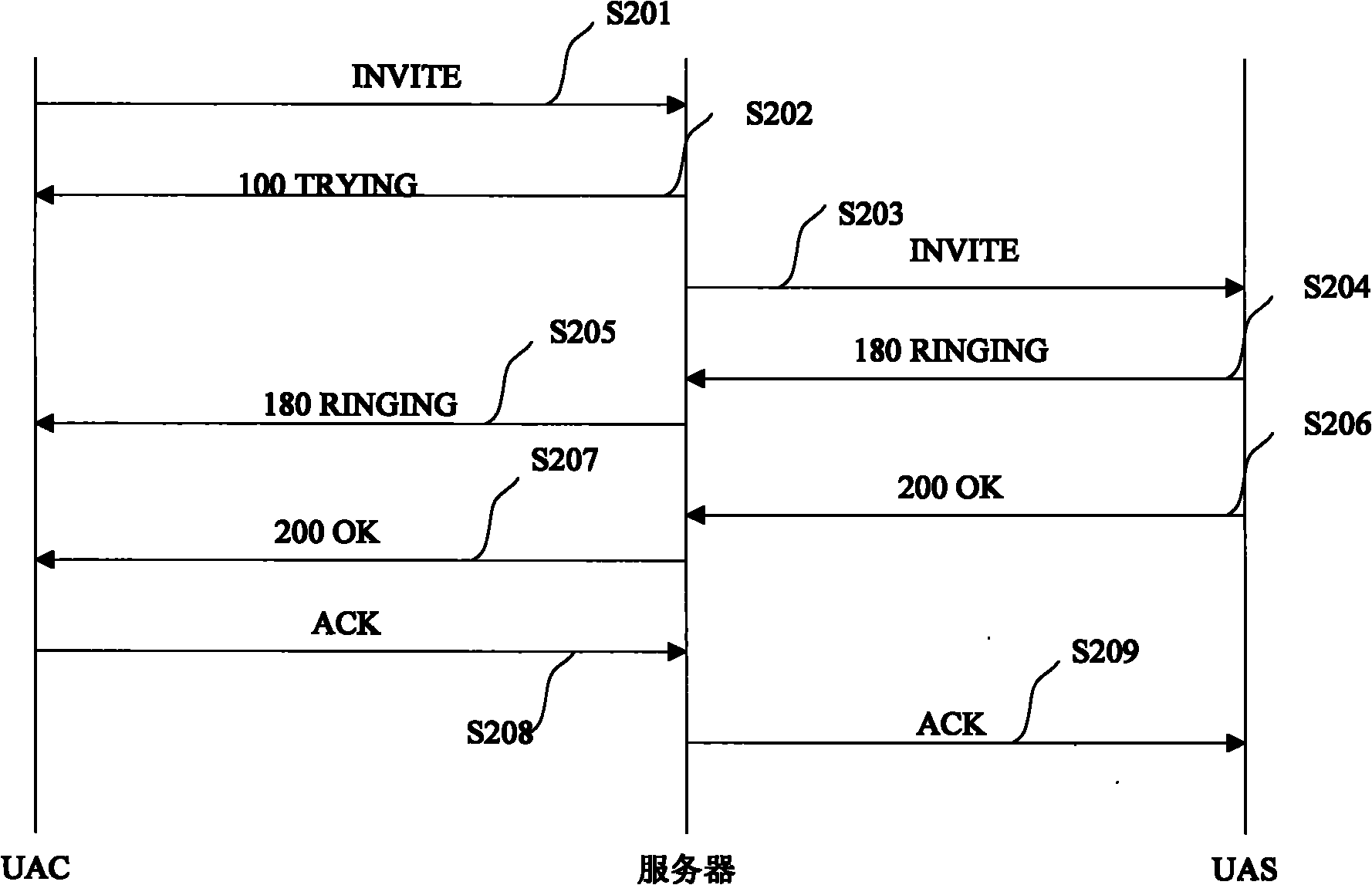 Multimedia stream transmission method and system