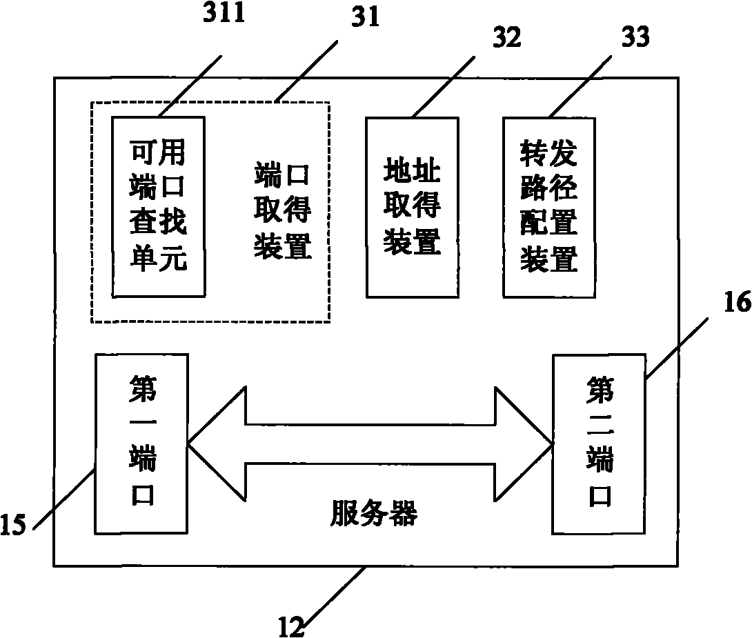 Multimedia stream transmission method and system