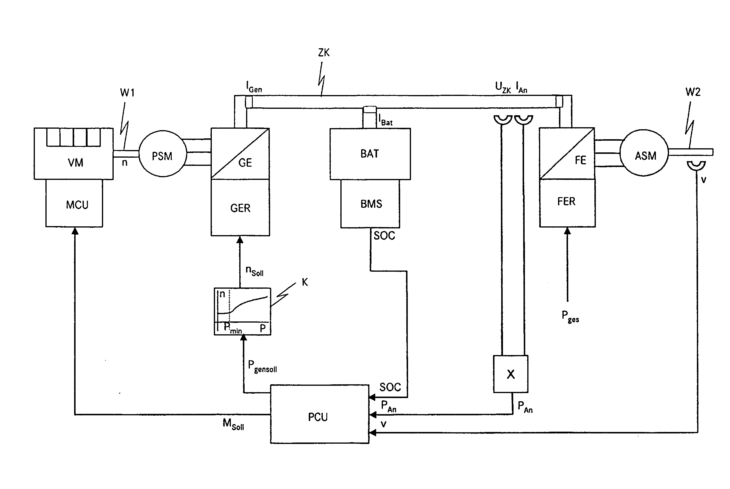 Drive train for a motor vehicle and method for operating a drive train