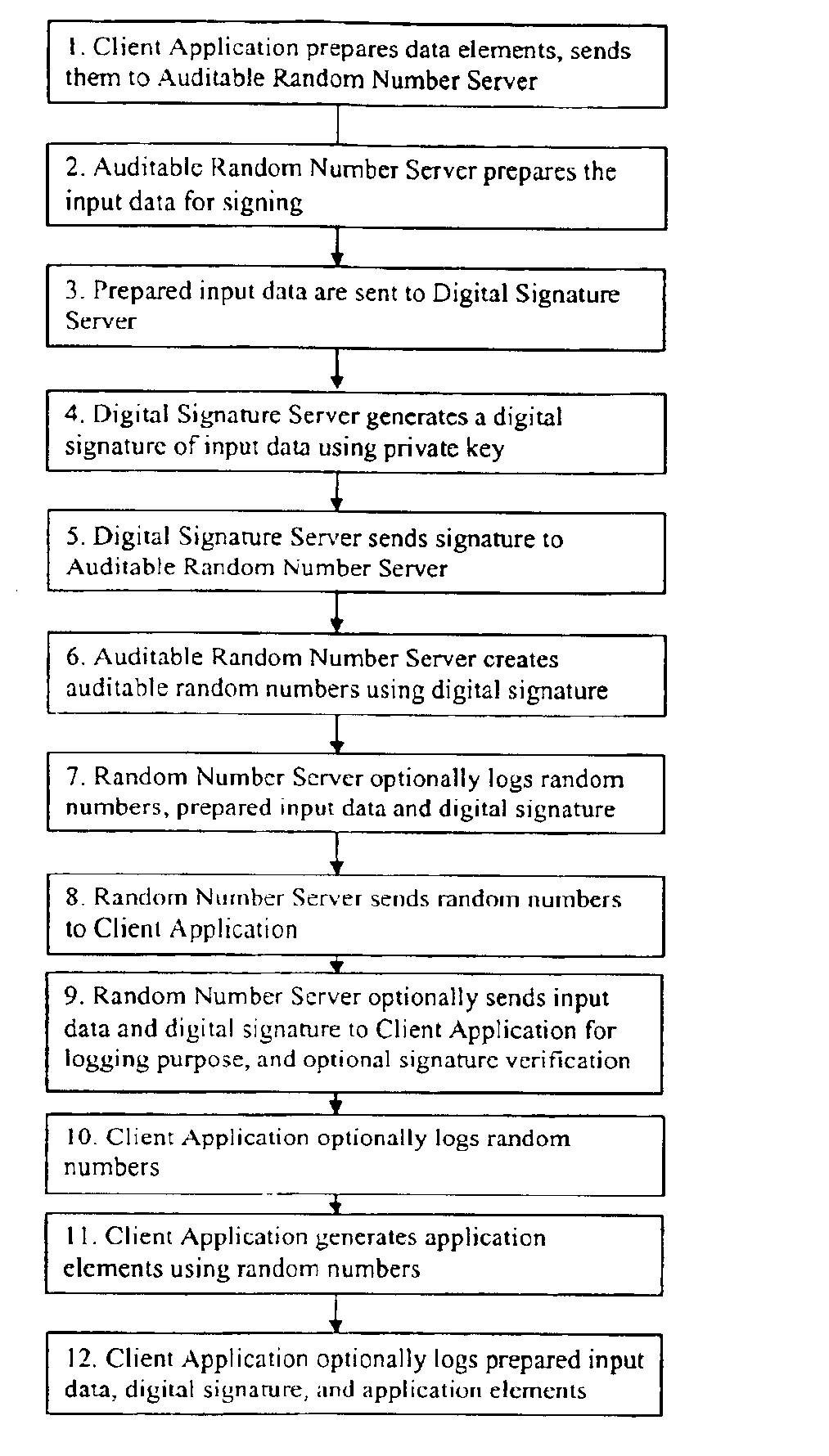 Method of generating unpredictable and auditable random numbers