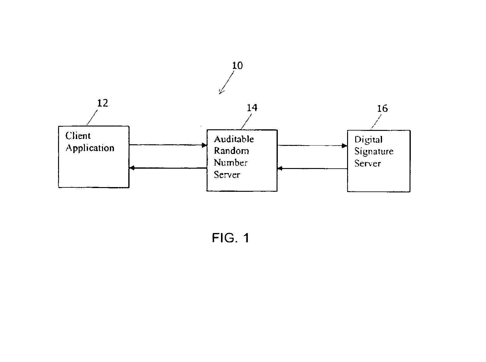 Method of generating unpredictable and auditable random numbers