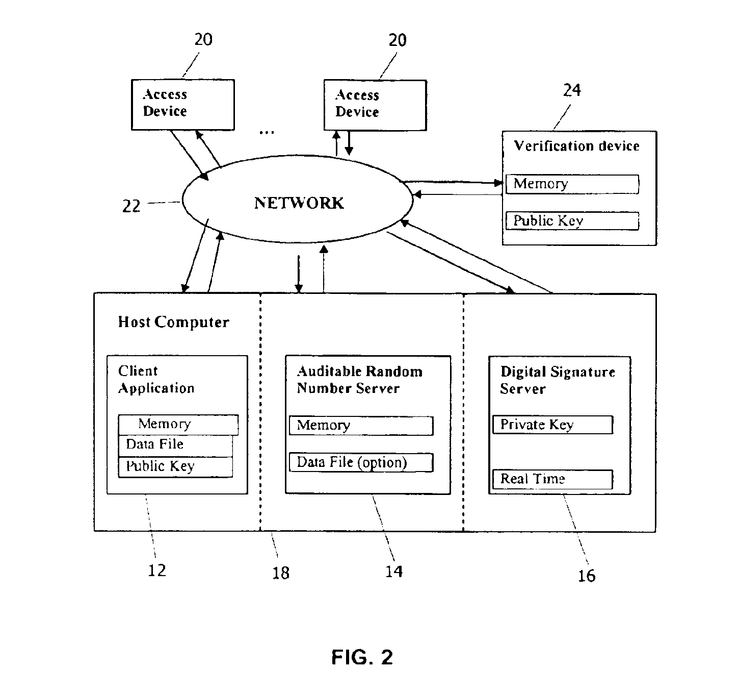 Method of generating unpredictable and auditable random numbers