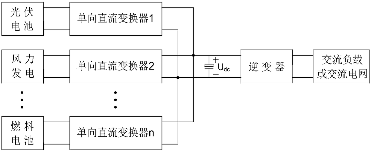 Multi-winding, divided power supply voltage-type monopole multi-input low-frequency link inverter