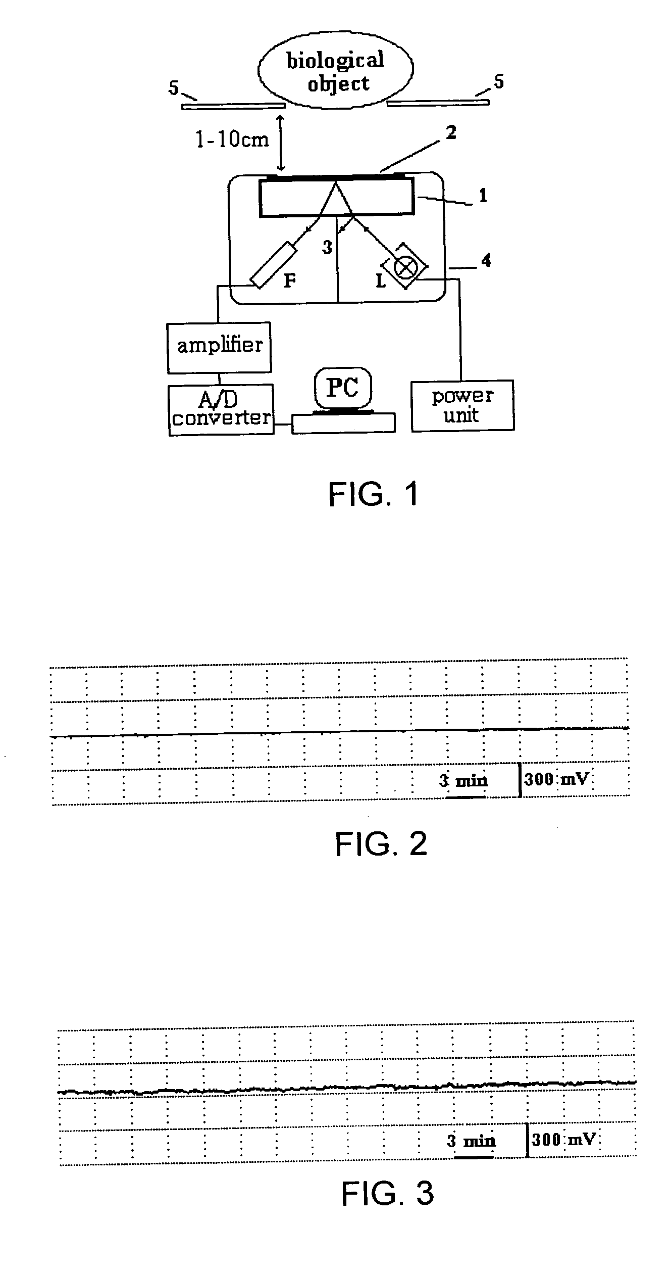 Systems and methods for investigation of living matter