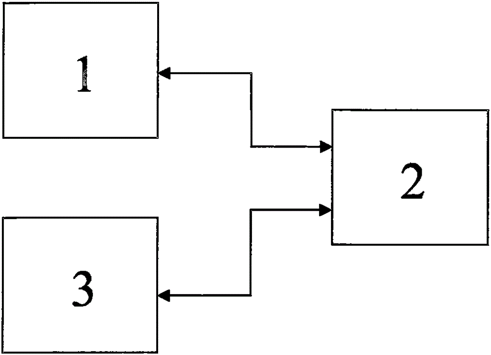 Three-coordinate measurement point operation and control system based on real-time measurement point track