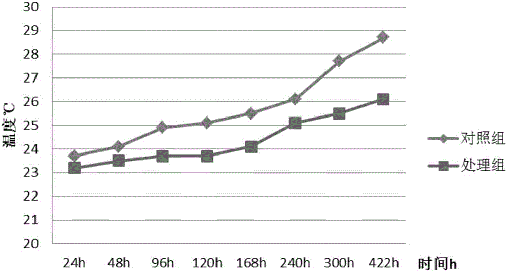 Lactobacillus buchneri capable of improving feed ensiling qualities and application thereof