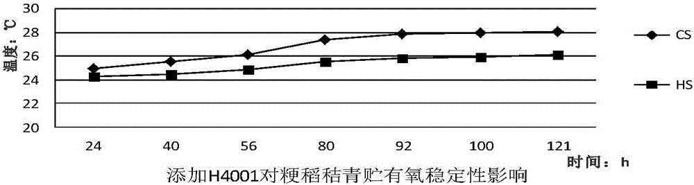 Lactobacillus buchneri capable of improving feed ensiling qualities and application thereof