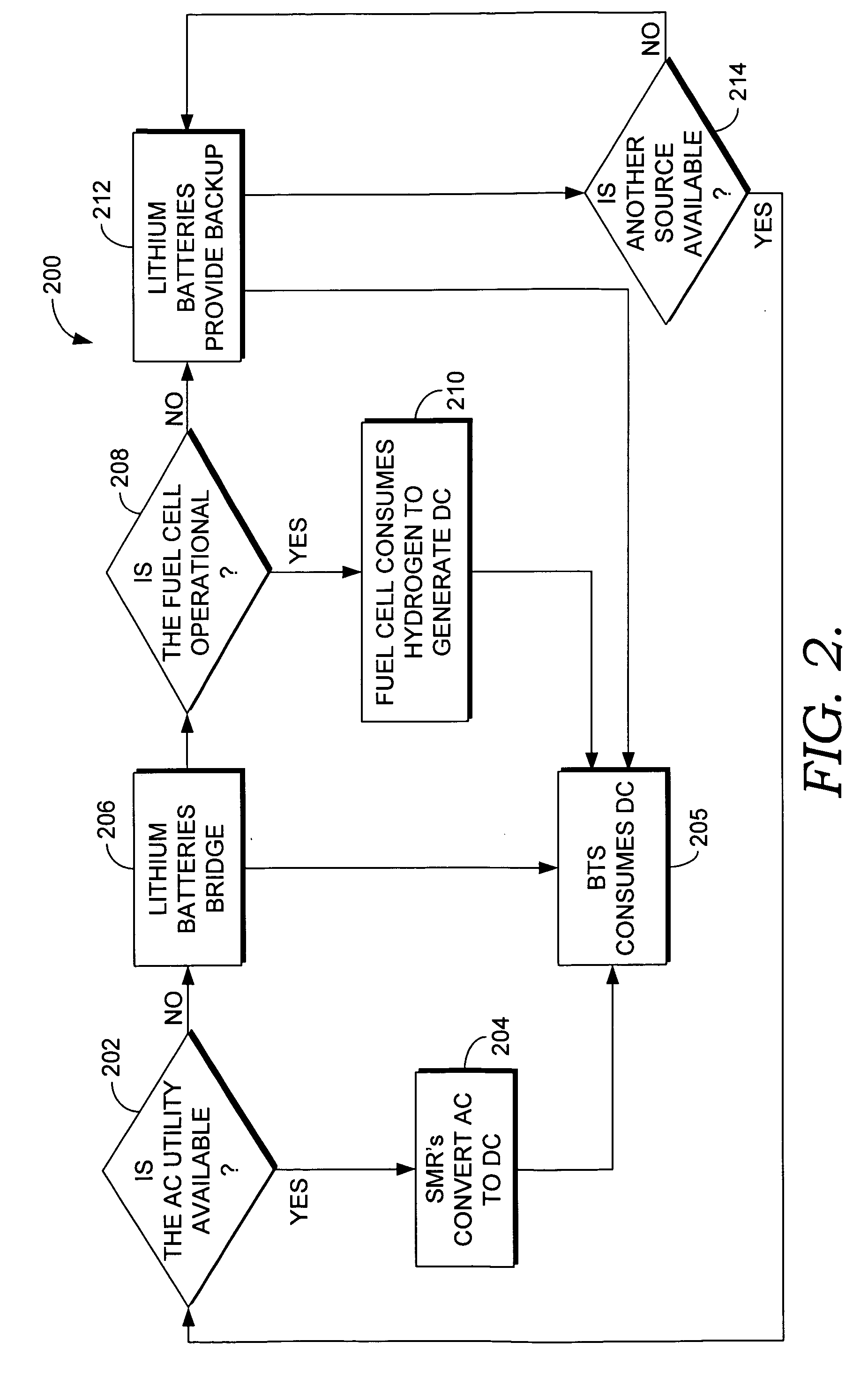 Modular cell site