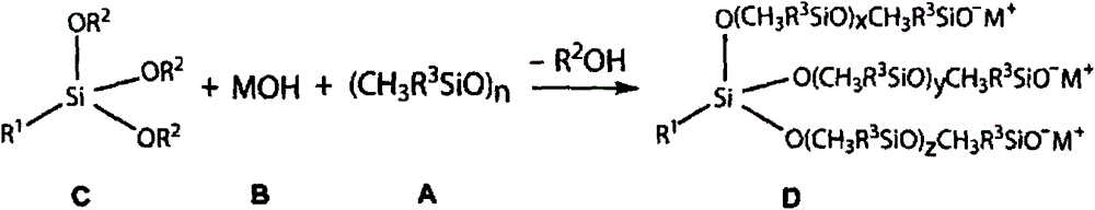 Preparation method of non-linear structure organosilicon polymer