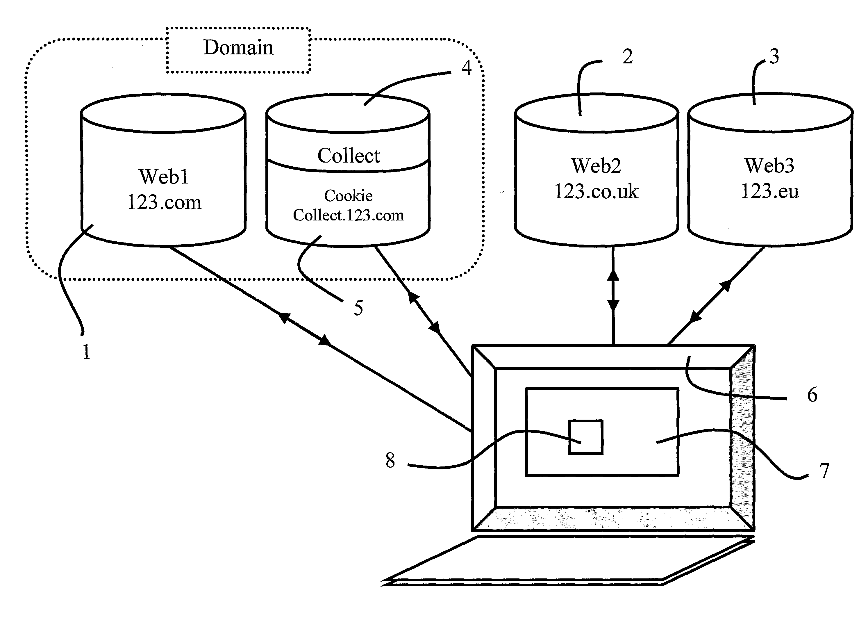 Website monitoring and cookie setting