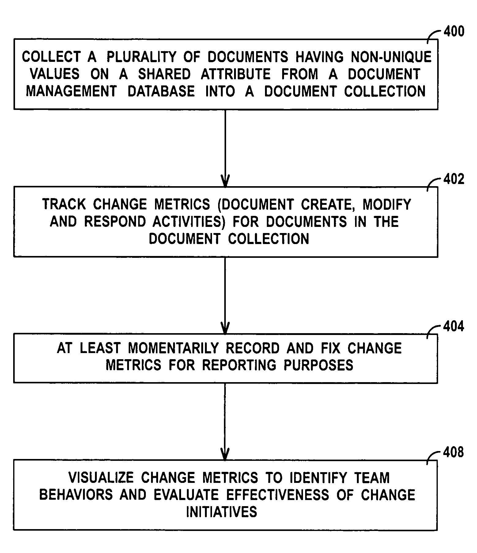 System and method for analyzing usage patterns in information aggregates