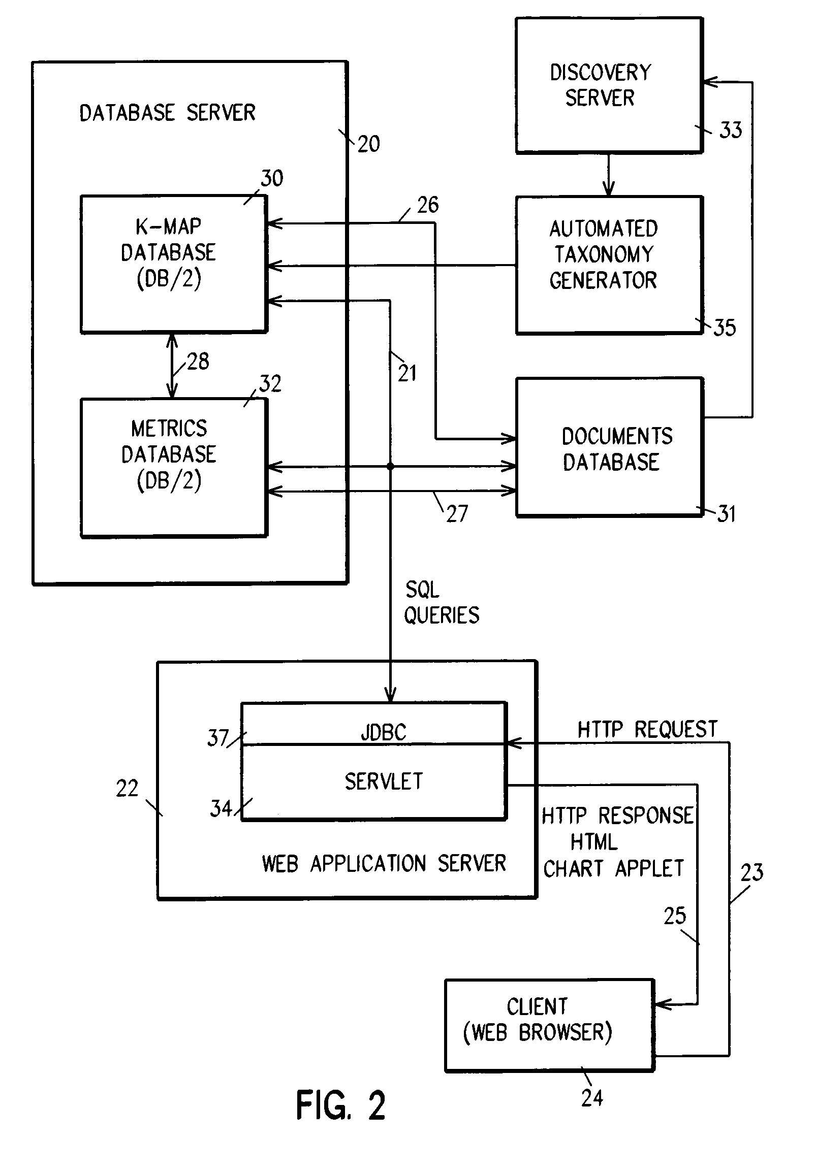 System and method for analyzing usage patterns in information aggregates