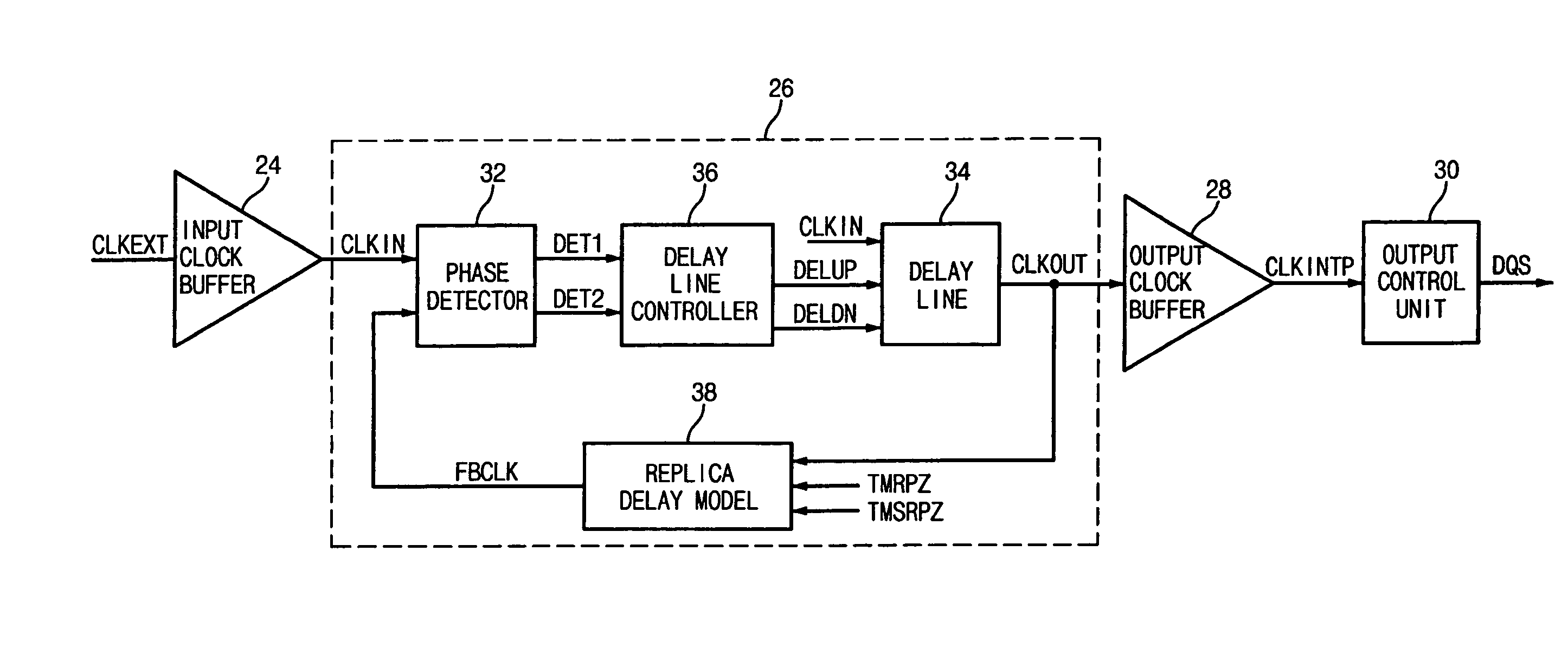 Memory device having delay locked loop