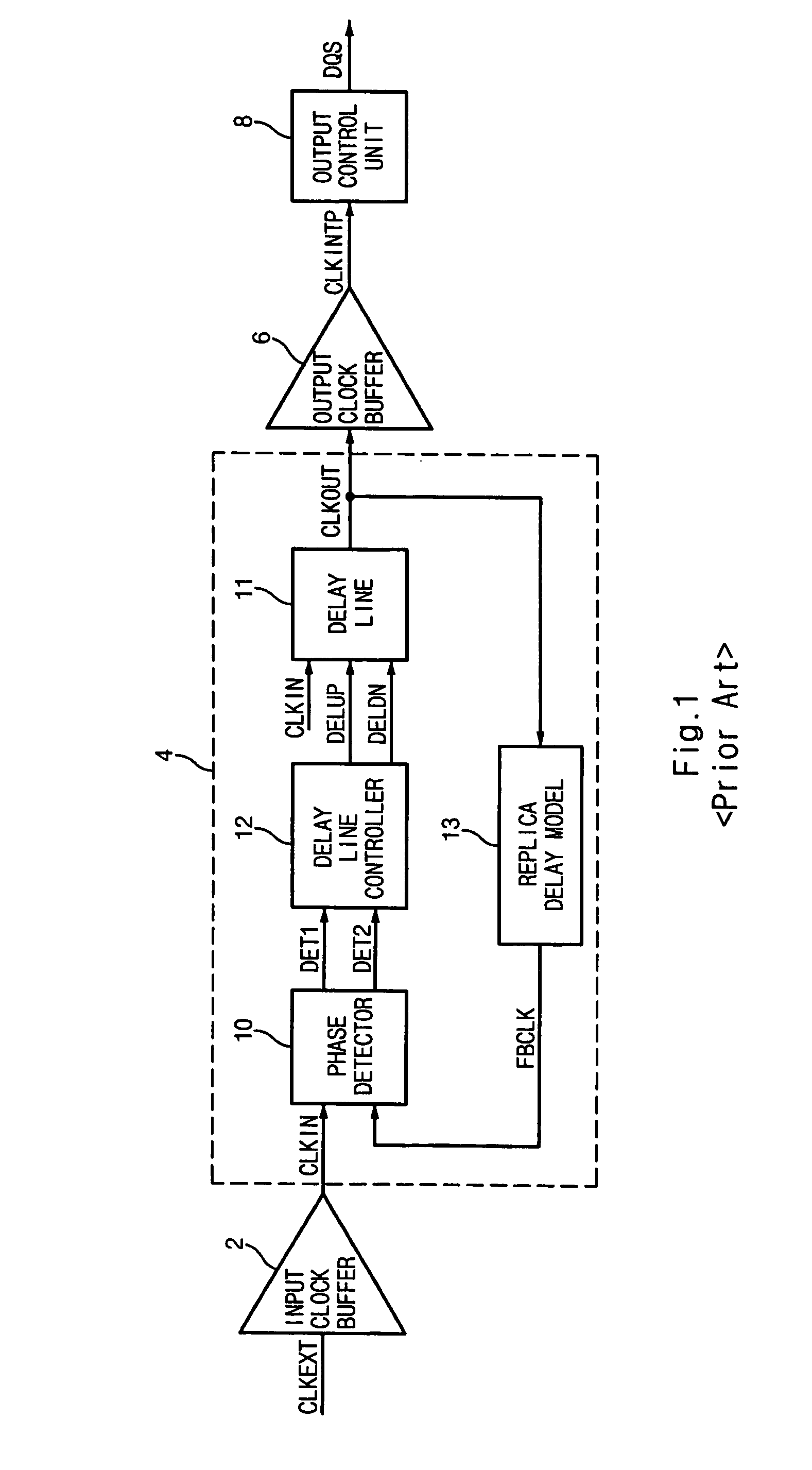 Memory device having delay locked loop