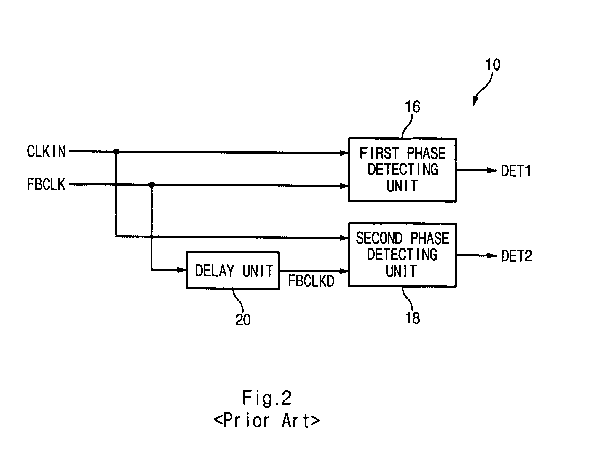 Memory device having delay locked loop