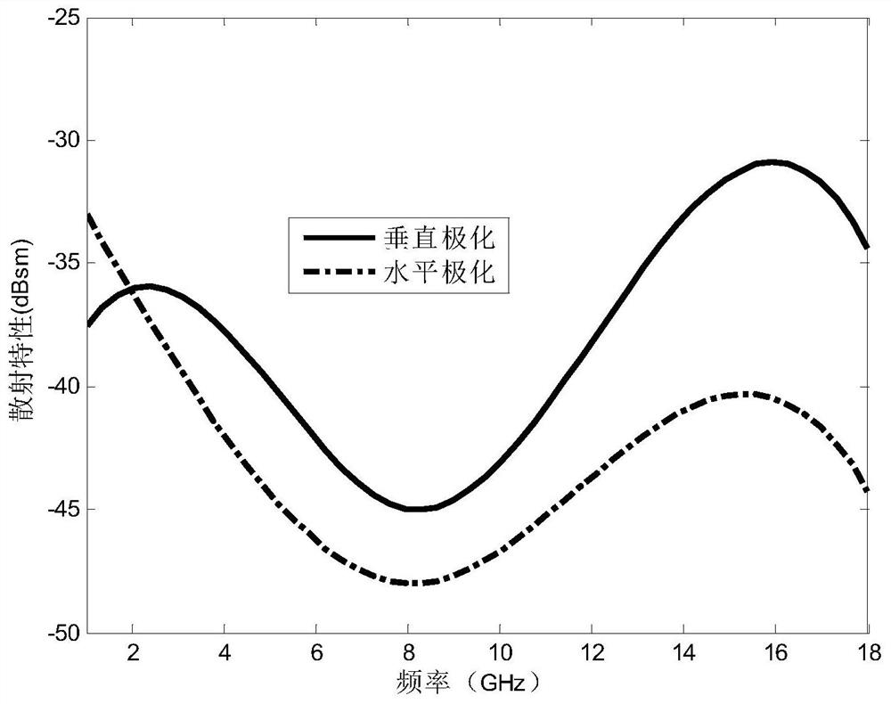 Smart Skin Antenna Adaptively Changing Radiation and Scattering Characteristics