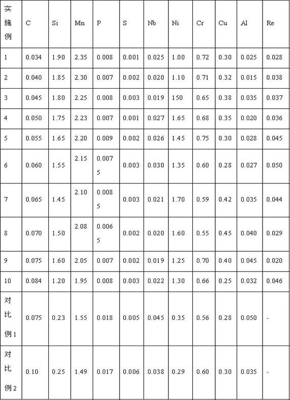 A bridge steel with excellent toughness and strong fatigue at extreme low temperature and its manufacturing method