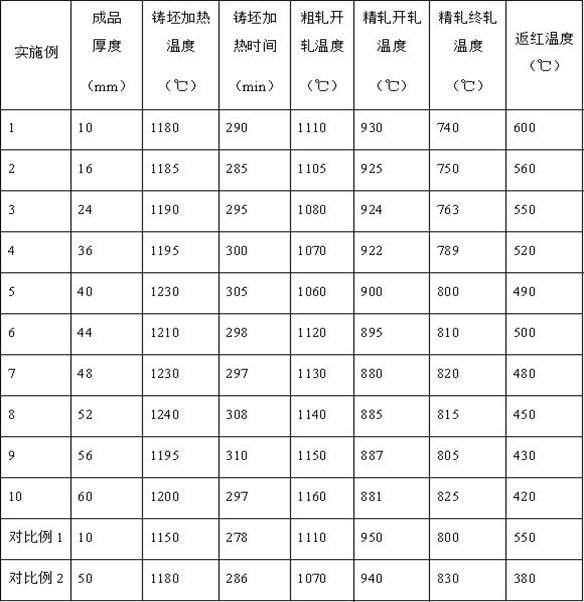 A bridge steel with excellent toughness and strong fatigue at extreme low temperature and its manufacturing method