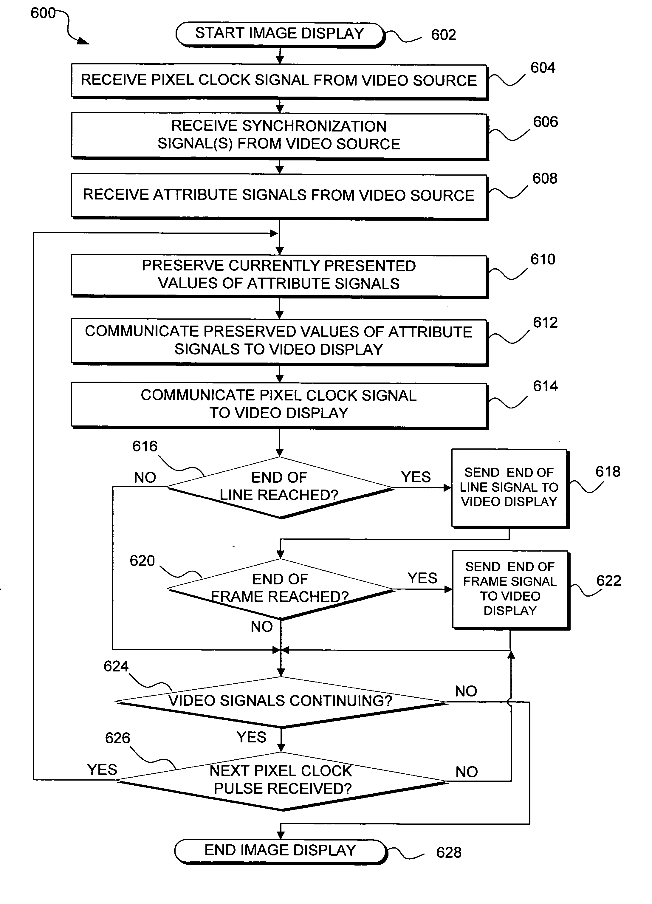 System and method for reducing latency in display of computer-generated graphics