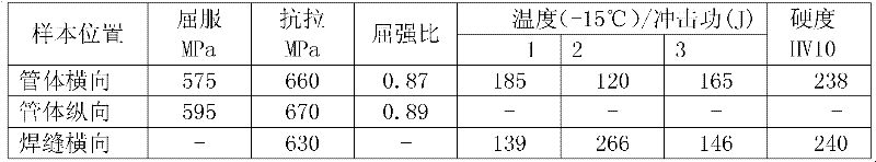 Method for manufacturing delivery steel pipe serving acid environment