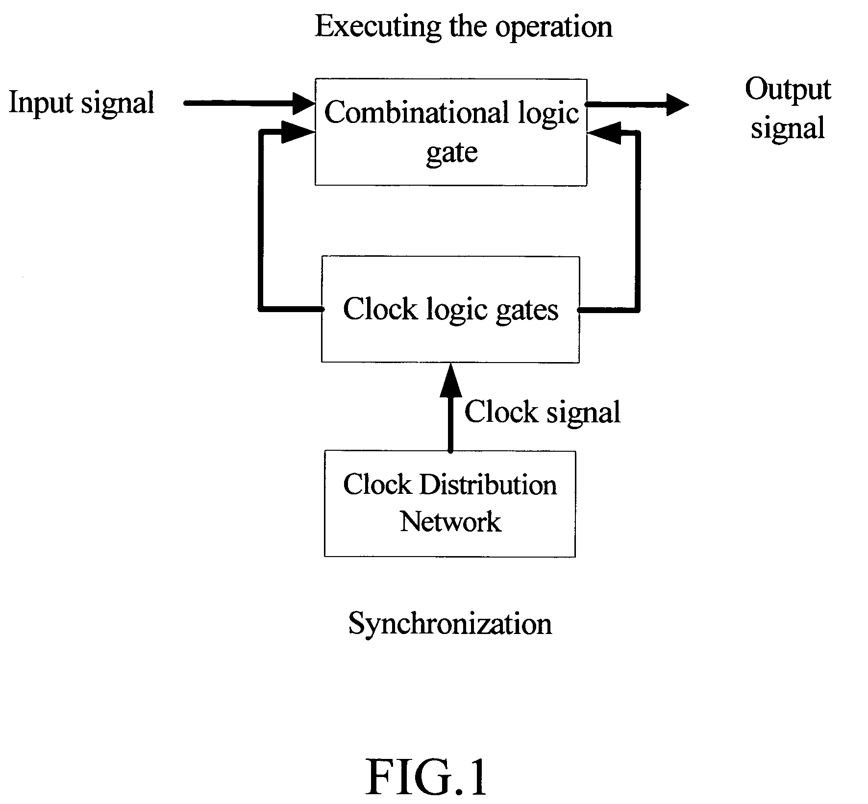 Method of designing a synchronous circuit of VLSI for clock skew scheduling and optimization