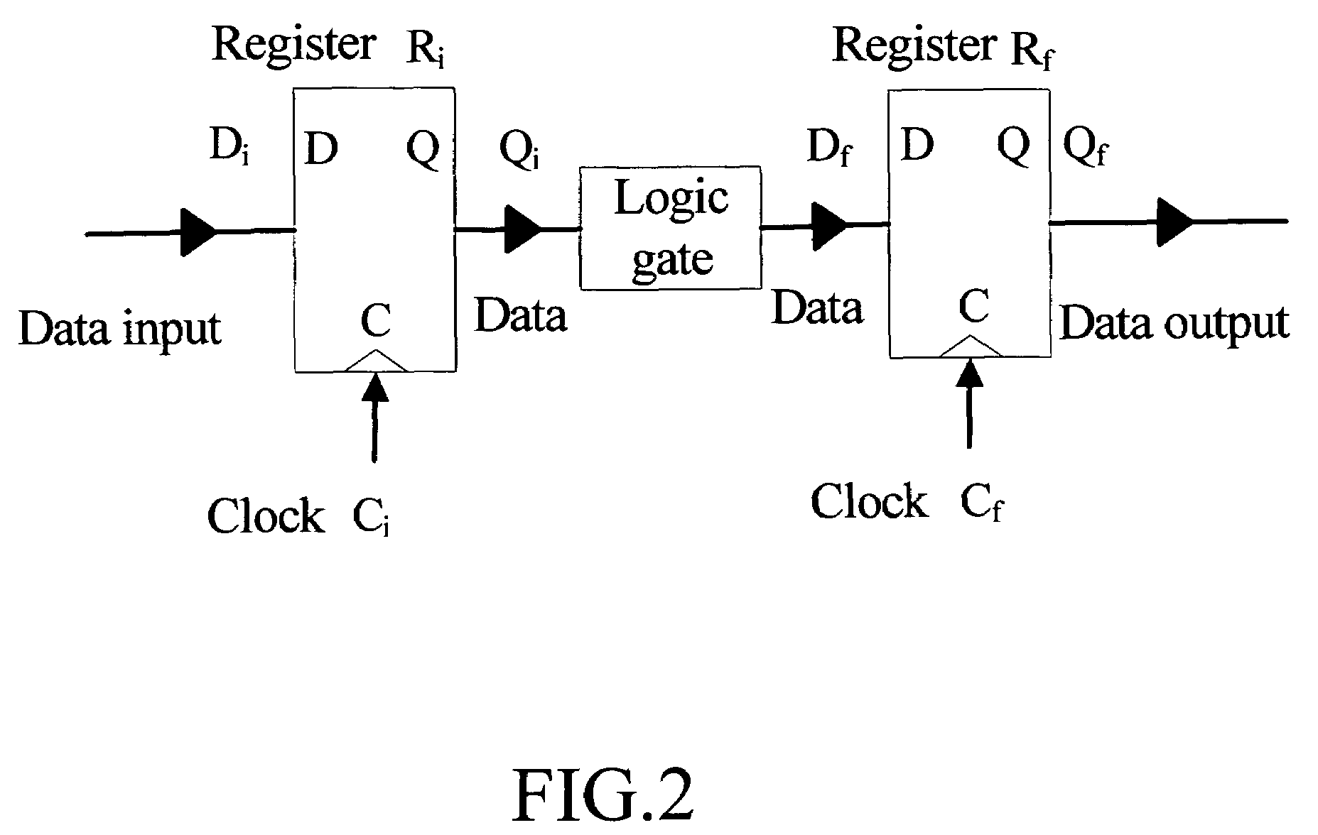 Method of designing a synchronous circuit of VLSI for clock skew scheduling and optimization