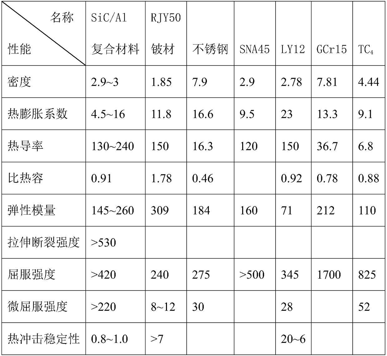 Preparation method of aluminum-based ceramic composite material