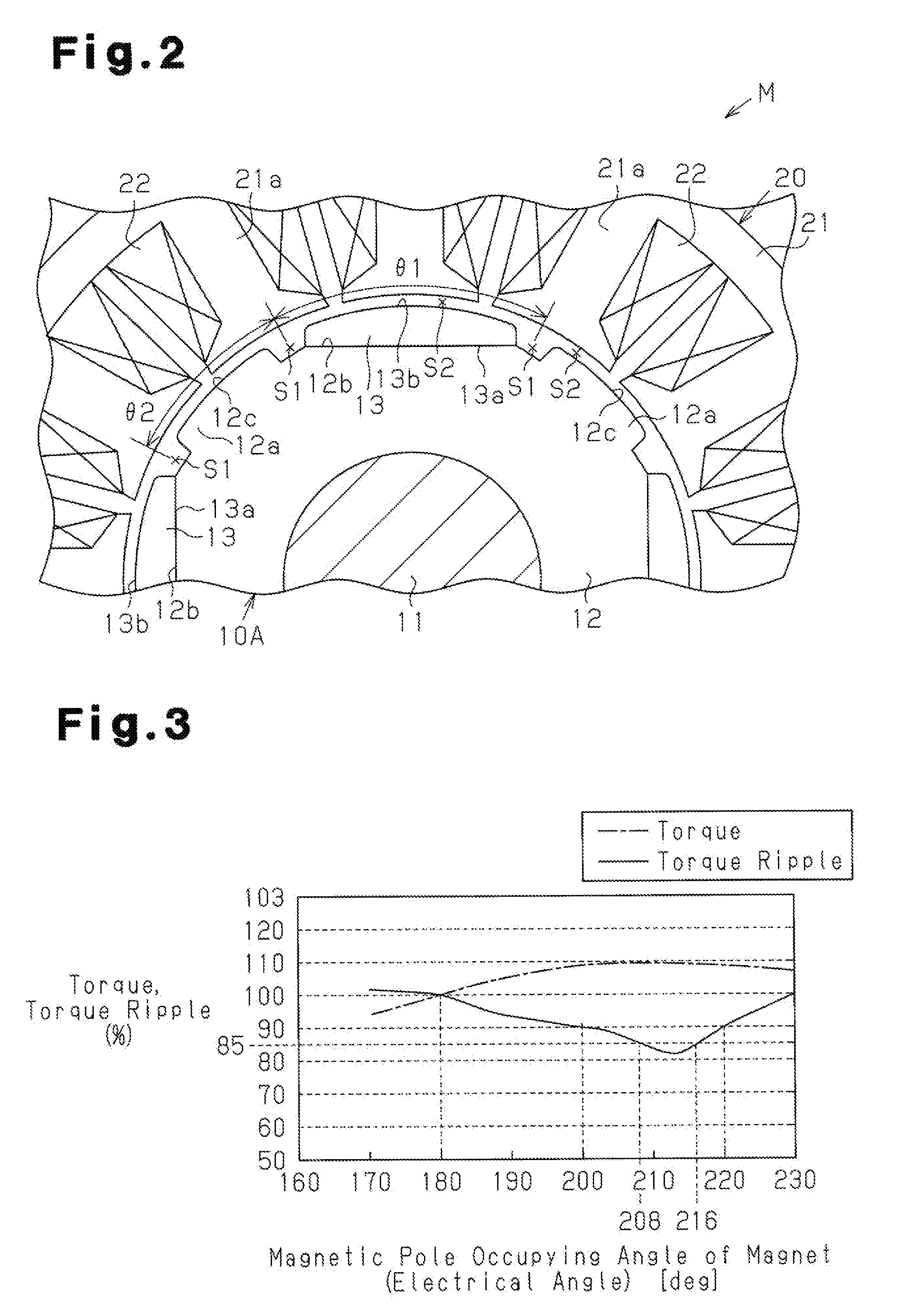 Rotor and Motor