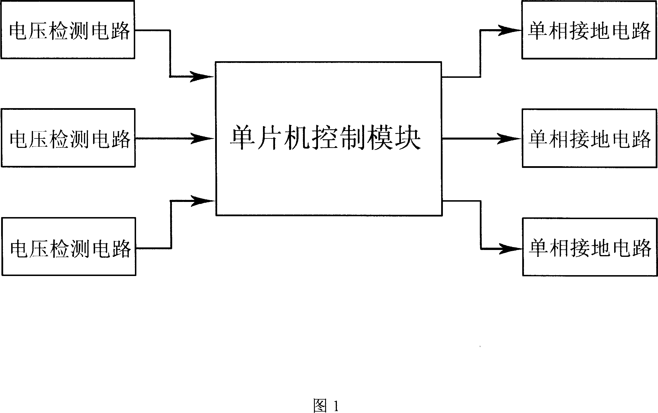 Protective method and device for distribution net work earthing fault