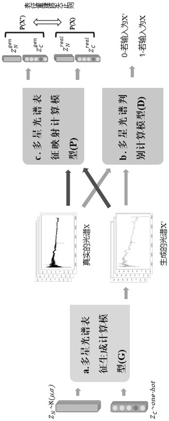 SPEC-Net network architecture for multi-star spectrum automatic identification and identification method