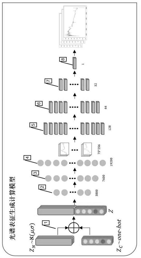 SPEC-Net network architecture for multi-star spectrum automatic identification and identification method