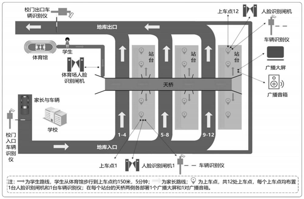 Campus vehicle pick-up method and system