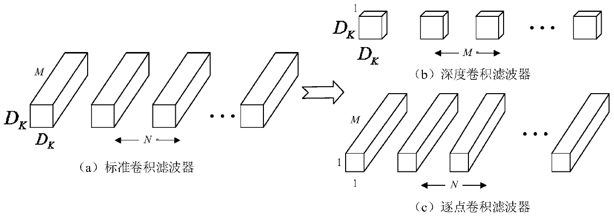 Remote sensing image ship target detection method based on sparse MobileNetV2 network