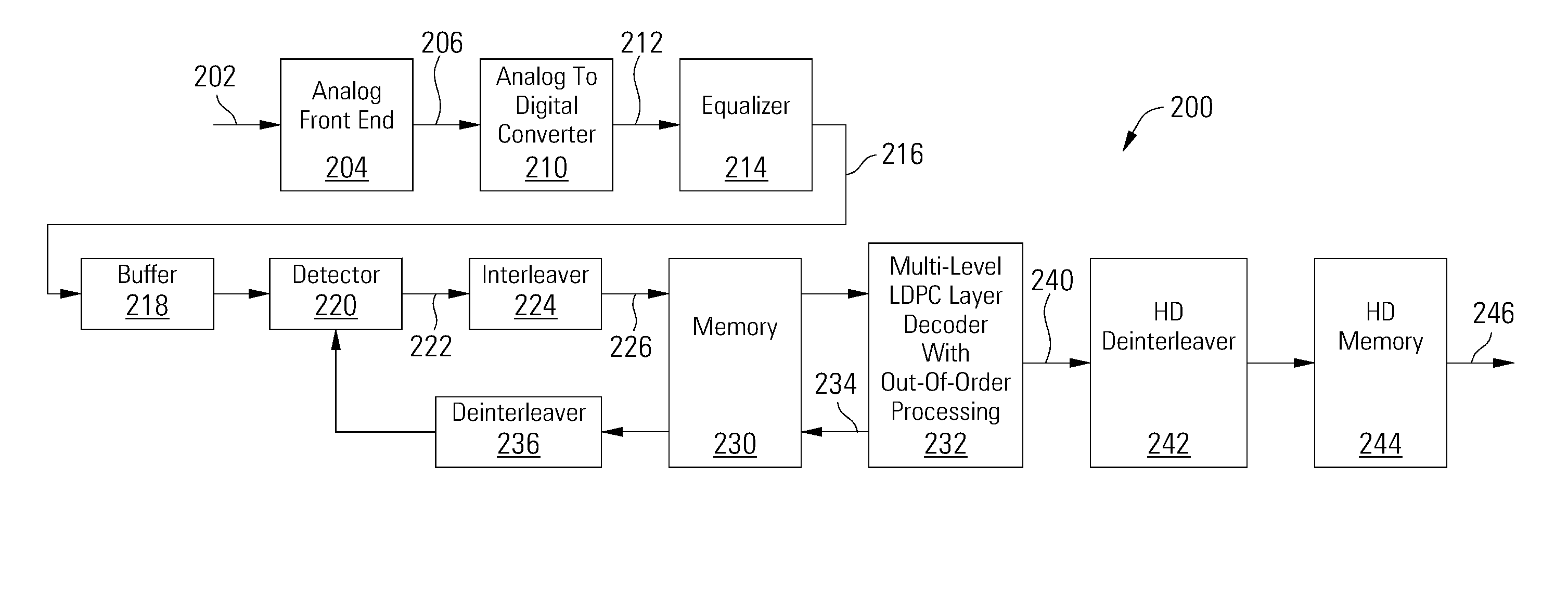 Multi-Level LDPC Layered Decoder With Out-Of-Order Processing