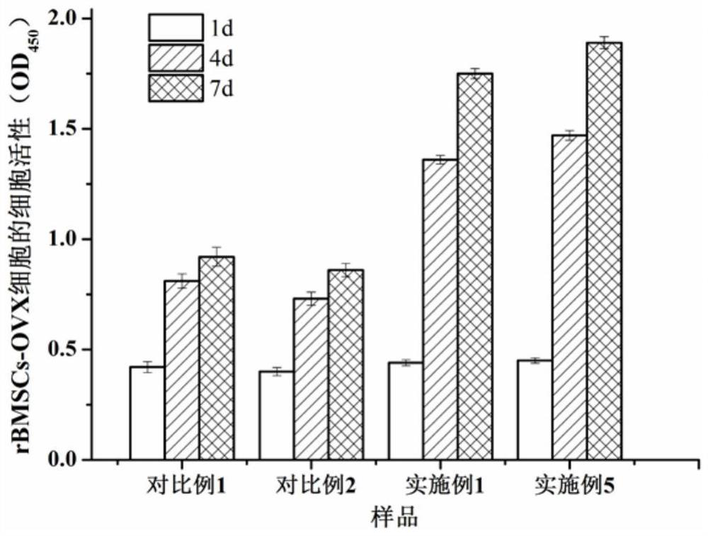 Scaffold material for bone tissue engineering and preparation method thereof