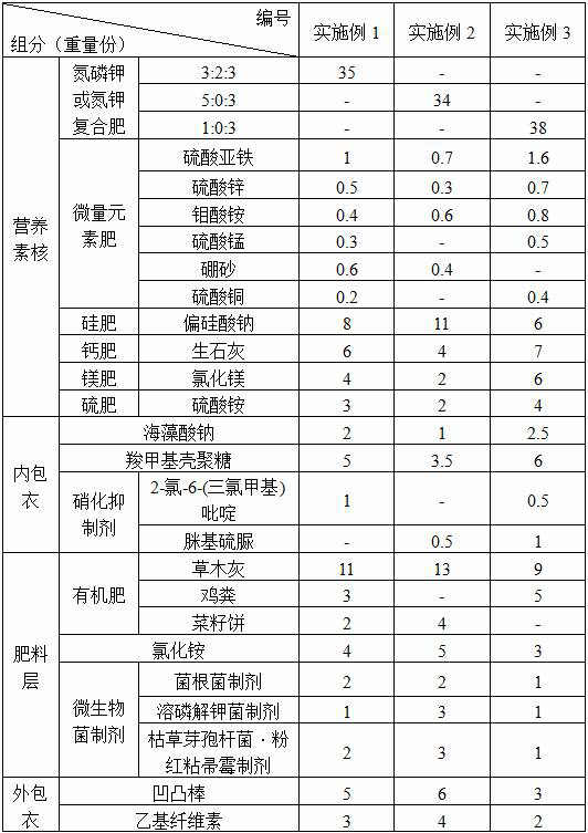 Rice slow-release fertilizer and preparation and application methods thereof