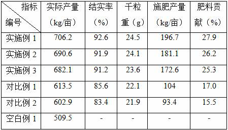 Rice slow-release fertilizer and preparation and application methods thereof