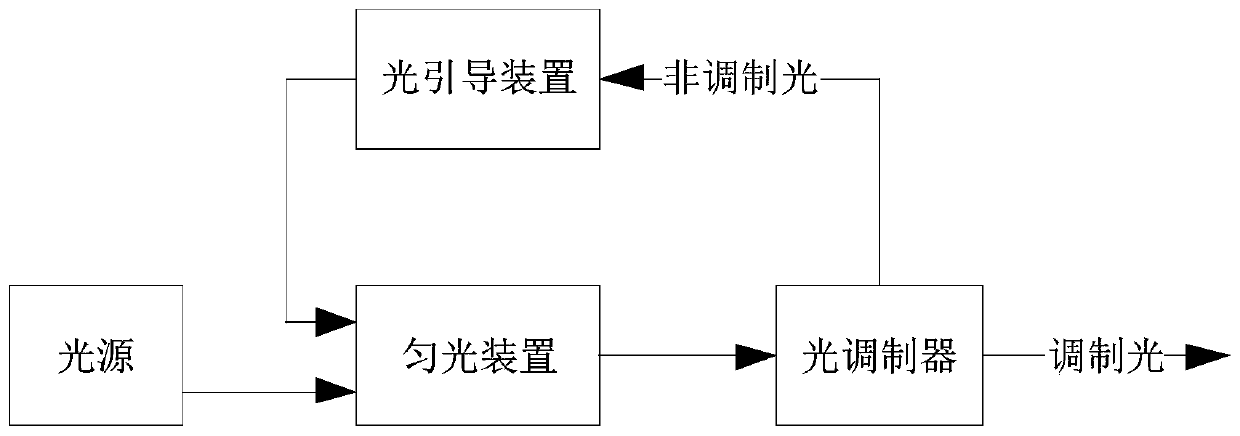 a display system