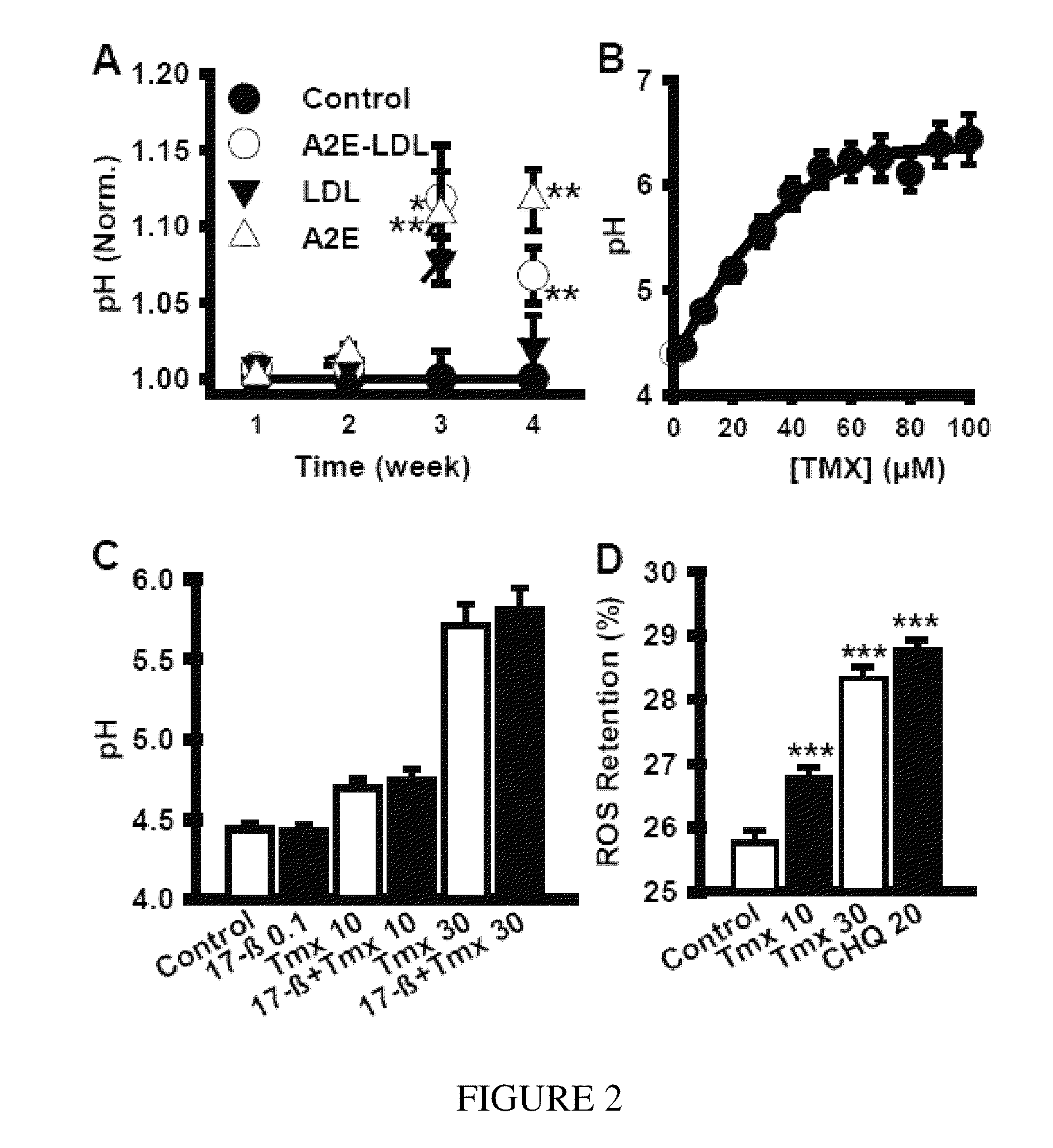 Method for treatment of macular degeneration by modulating P2Y12 or P2X7 receptors