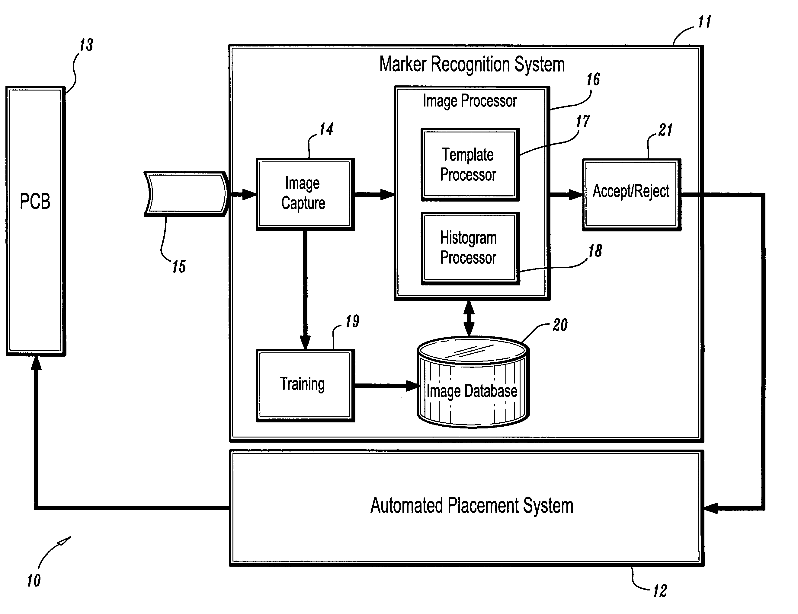 System and method for recognizing markers on printed circuit boards