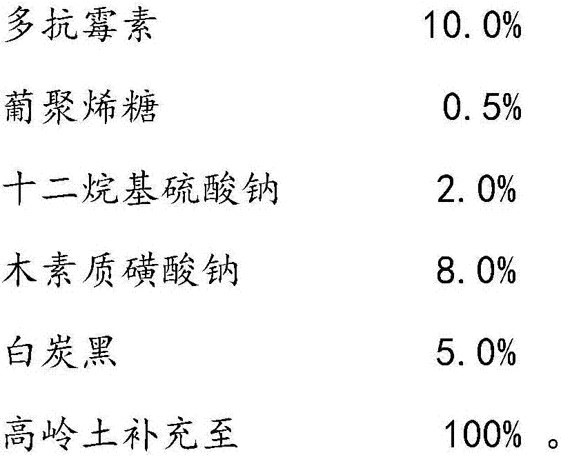 Bactericide composition, and preparation method and application thereof