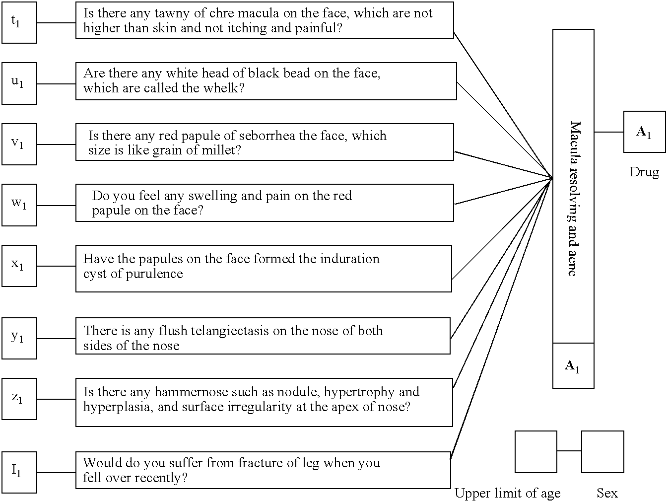 Method of network hospital of reclassification of diseases that have been made a diagnosis