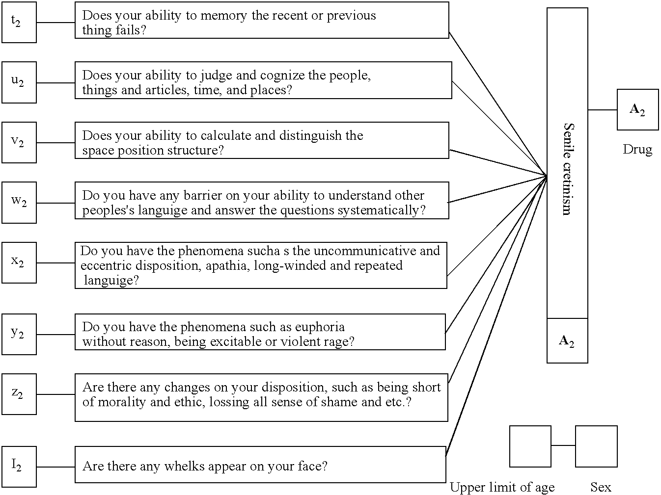 Method of network hospital of reclassification of diseases that have been made a diagnosis