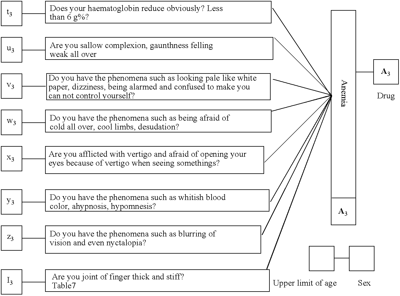 Method of network hospital of reclassification of diseases that have been made a diagnosis