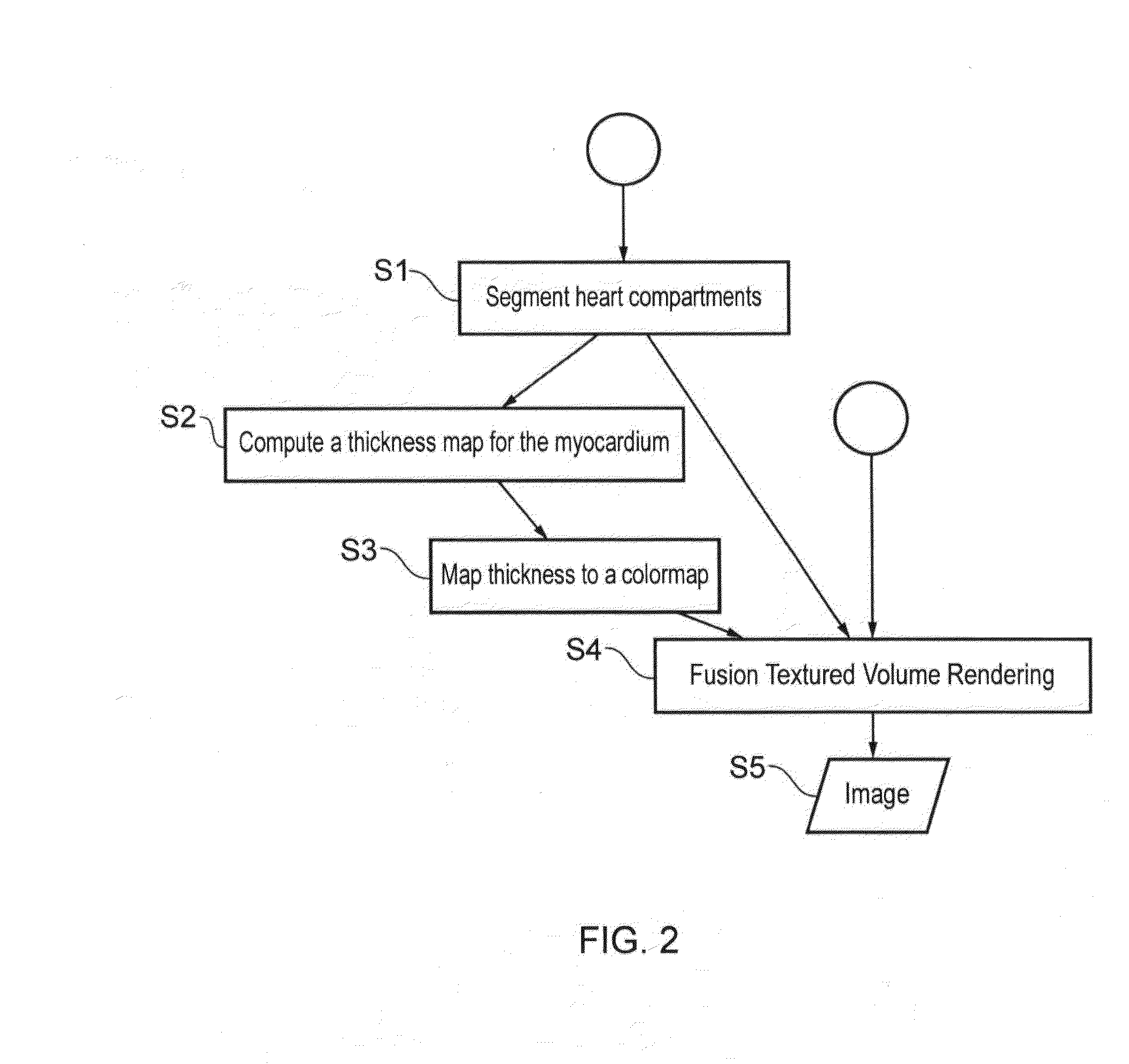 Volume rendering of medical images