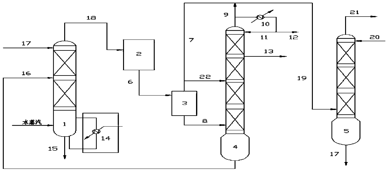 A kind of production system and production process of methanol to dimethyl ether