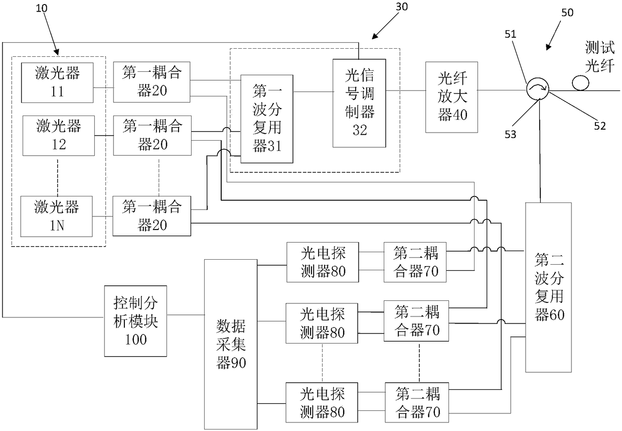 Multi-light source phase sensitive light time domain reflectometer and method thereof